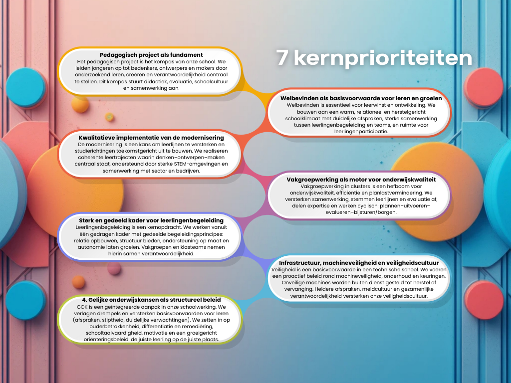 7 kernprioriteiten