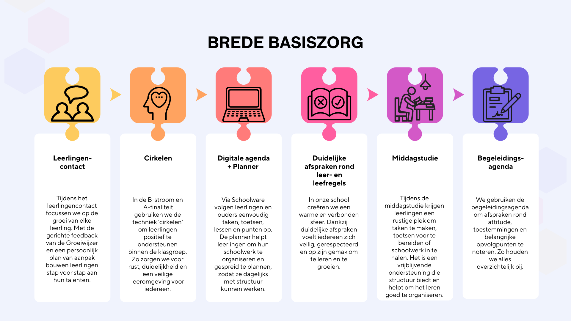 Basiszorg