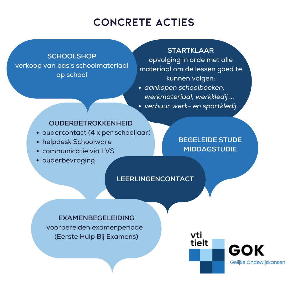 GOK website