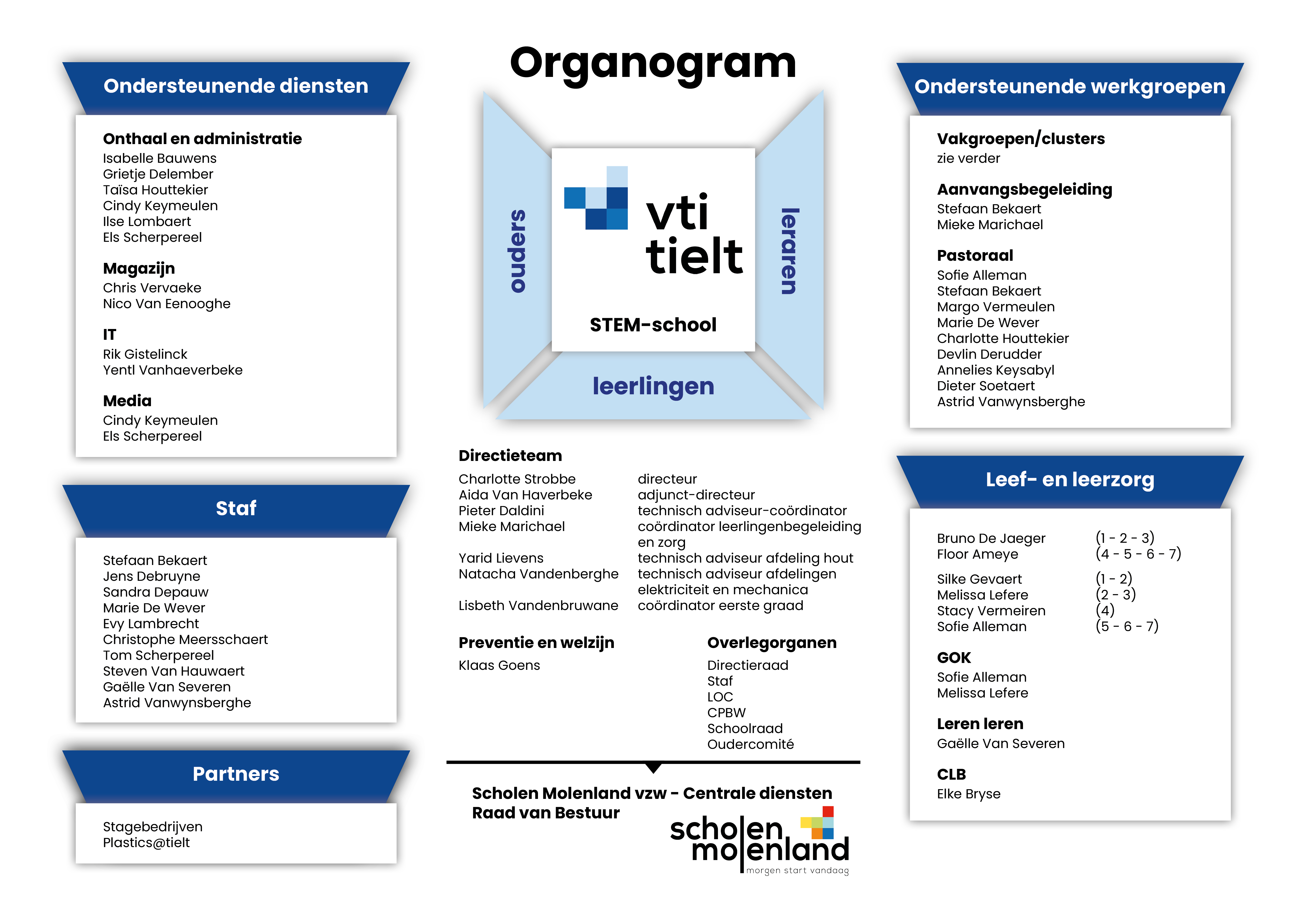organogram 2026